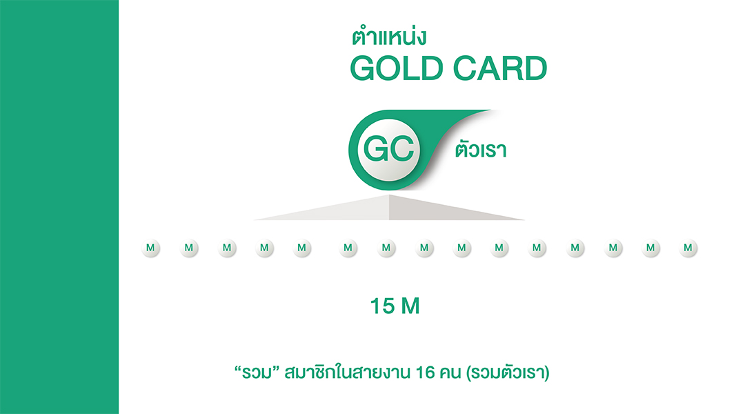 GC (GOLD CARD)
