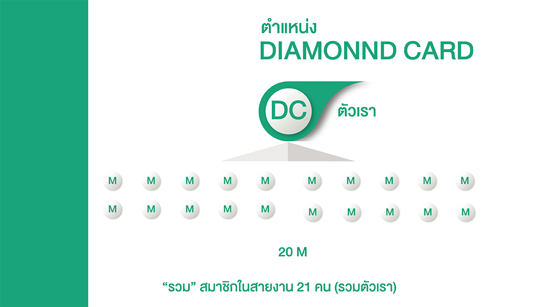 DC (DIAMOND CARD)