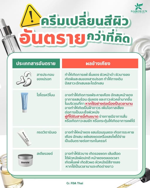 ครีมเปลี่ยนสีผิวอันตรายกว่าที่คิด