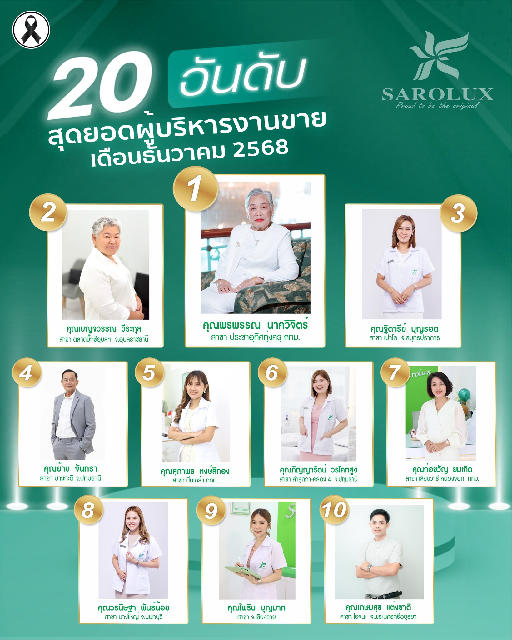 รางวัลเชิดชูเกียรติ เพชรสะโรรักษ์ สาขา 20 อันดับผู้บริหารงานขาย เดือนธันวาคม 2568 ลำดับที่ 1-10