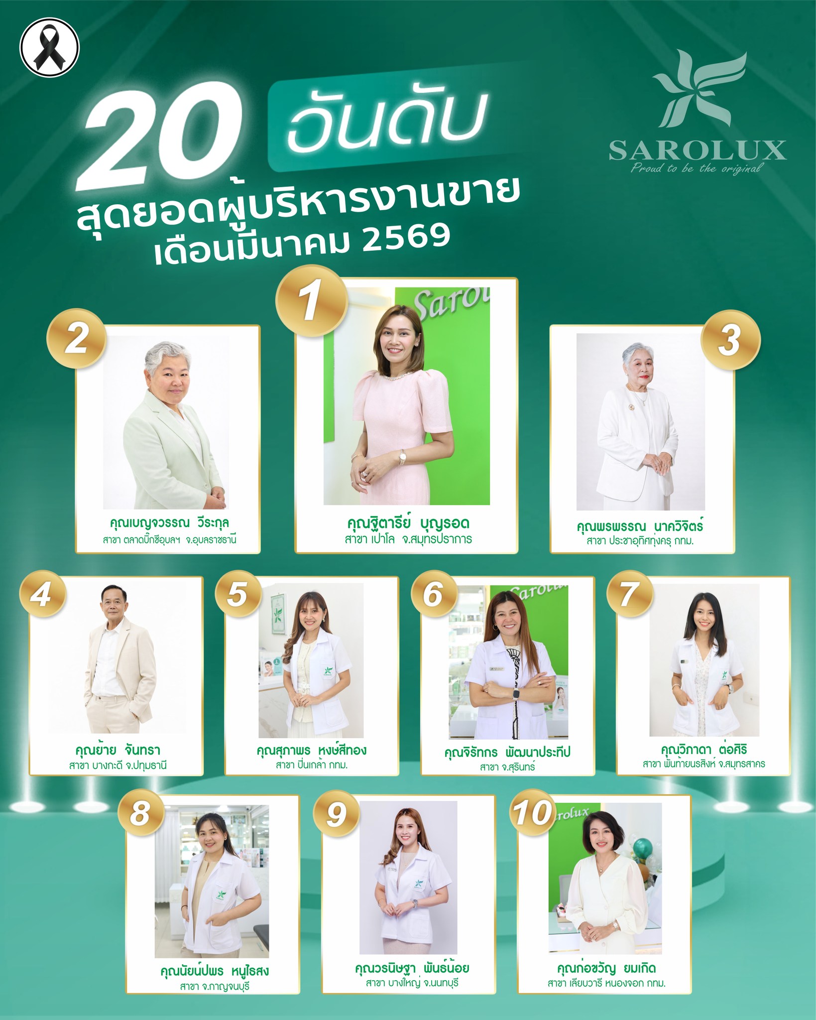 รางวัลเชิดชูเกียรติ เพชรสะโรรักษ์ สาขา 20 อันดับผู้บริหารงานขาย เดือนมีนาคม 2569 ลำดับที่ 1-10