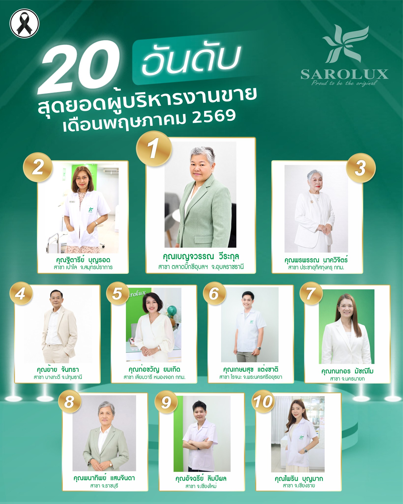 รางวัลเชิดชูเกียรติ เพชรสะโรรักษ์ สาขา 20 อันดับผู้บริหารงานขาย เดือนพฤษภาคม 2569 ลำดับที่ 1-10